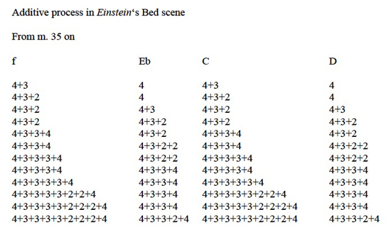 Einstein-Bed-process