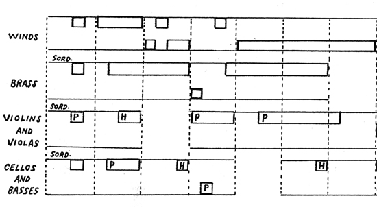 Feldman Graphic Score