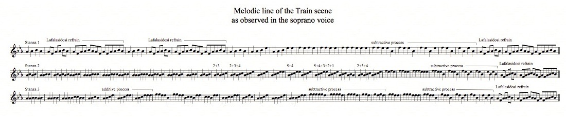 Einstein Train melody