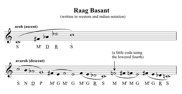 Music notation for Raag Basant
