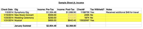 Income sheet