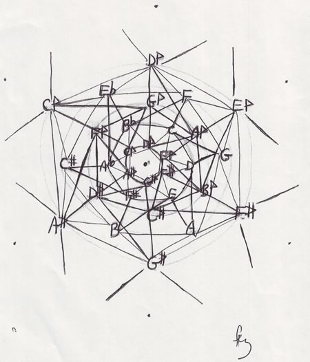 A hand drawn diagram showing a lattice of chormodal intervallic relationships.