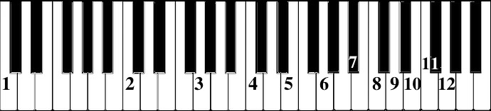 An approximation of the harmonic series on a piano.