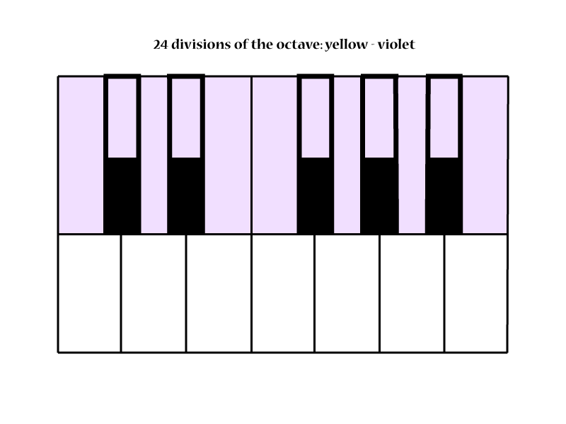 A keyboard layout for a polychromatic system of 24 equal divisions of the octave.