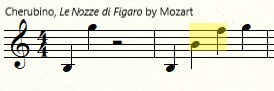 Music notation showing the complete range (b to g'') as well as the range of the majority of the notes (b' to f'') for the role of Cherubino in Mozart’s opera Le nozze di Figaro 
