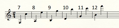 The final six of Aiden Feltkamp's numerical range designations (7-12): singers designated as "7" can sing from F3 to C5; singers designated as "8" can sing from A3 to E5; singers designated as "9" can sing from B3 to G5; singers designated as "10" can sing from D4 to B5; singers designated as "11" can sing from G4 to C6; and singers designated as "12" can sing from B4 to F6.