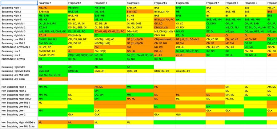 Spreadsheet listing the various components of Brian Baumbusch's composition Isotropes